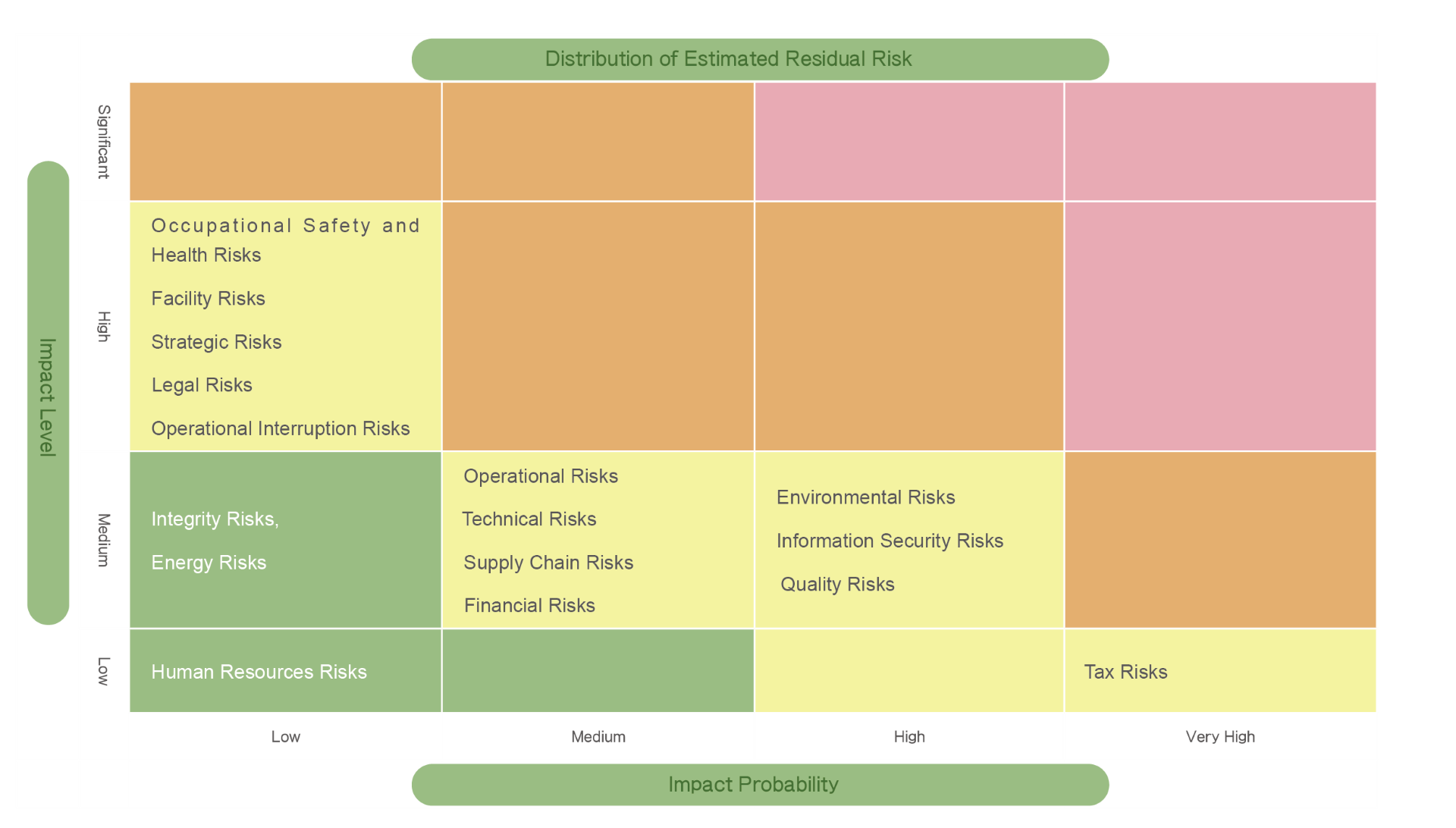 Risk Managemen01